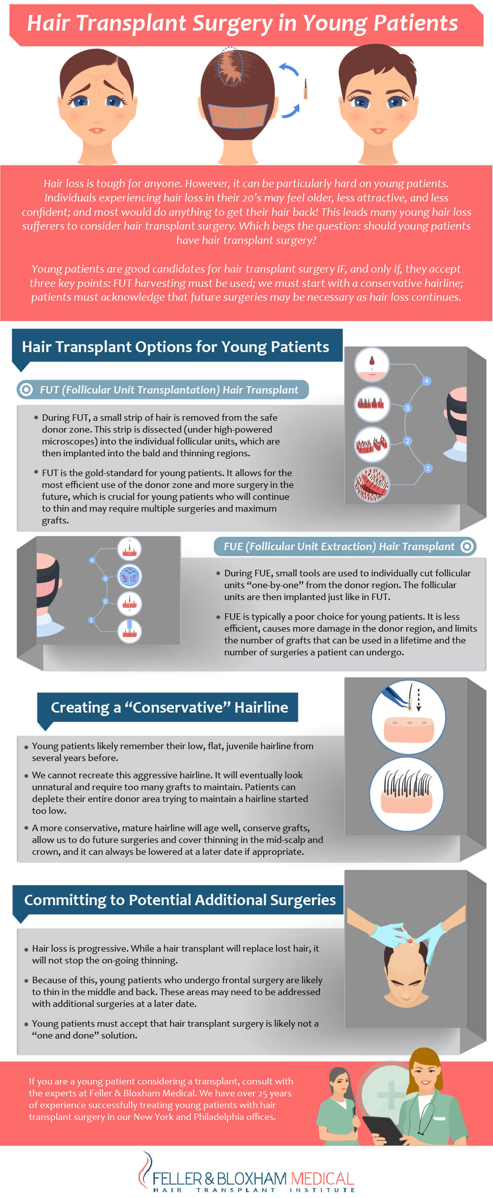 Hair Transplant Surgery in Young Patients Hair Transplant Surgery in Young Patients