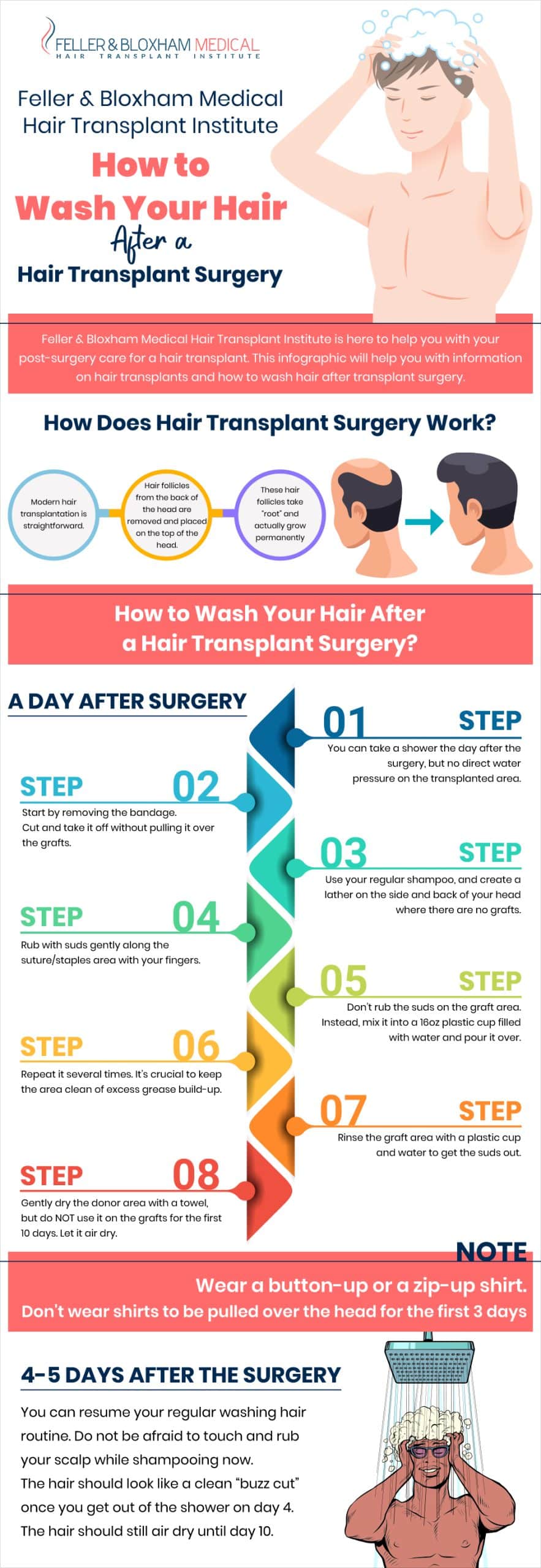 How to Wash Your Hair After a Hair Transplant Surgery